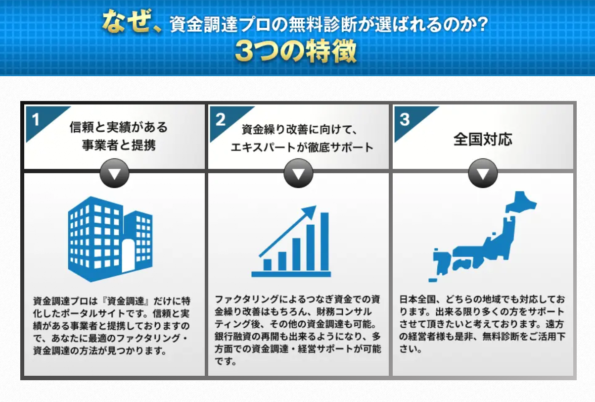 3つの特徴の画像